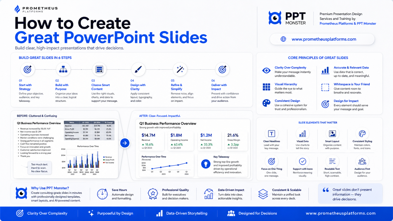 How to Create Great Slides showcase example