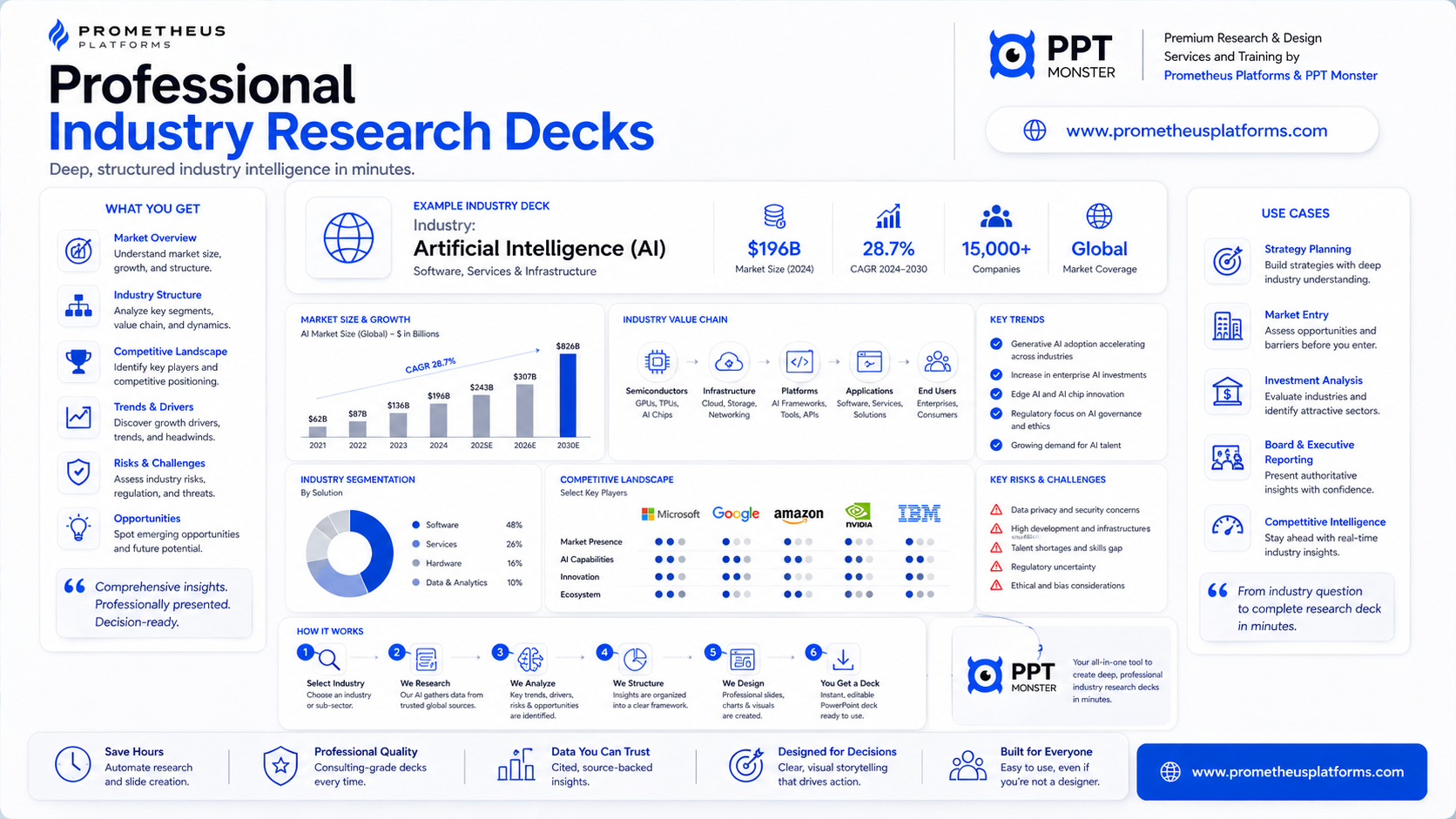Industry research deck example