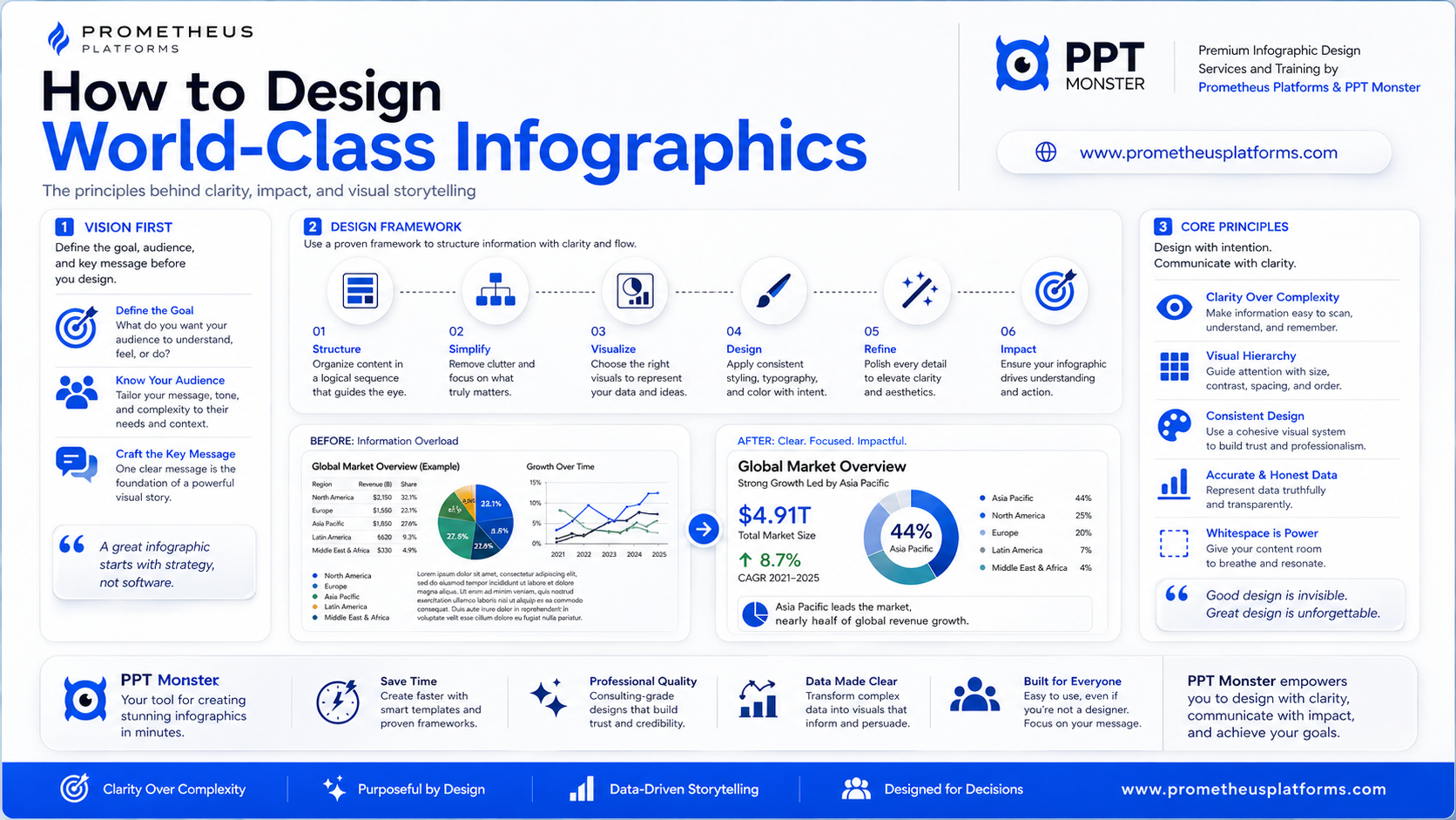 Infographic design example