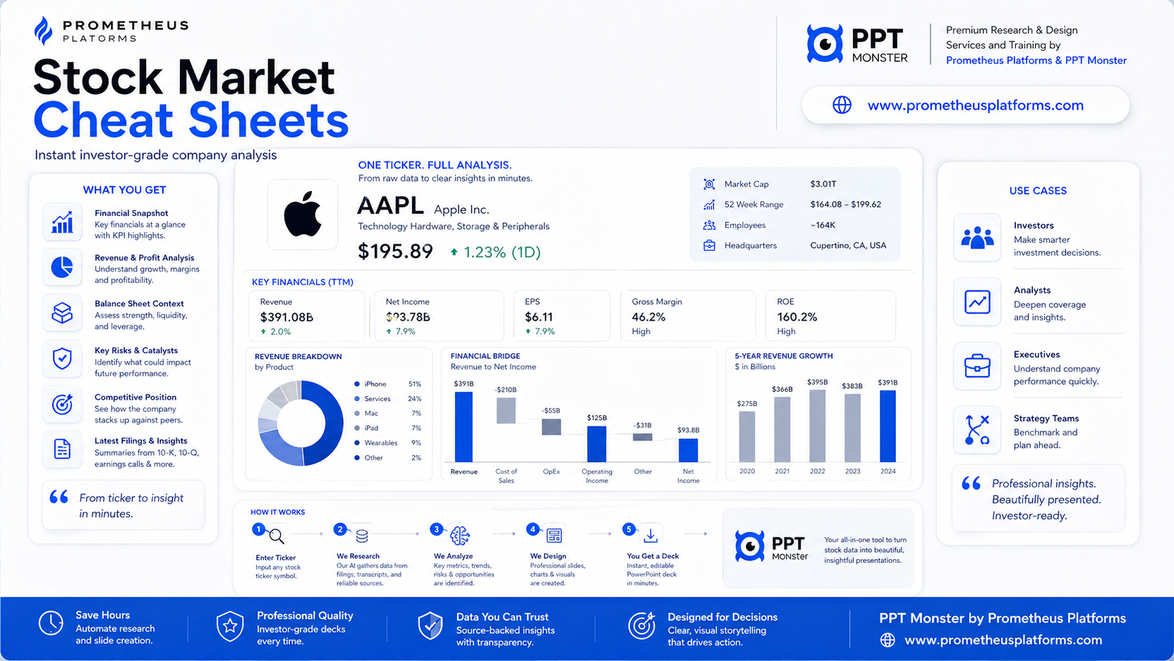 Stock cheat sheet example