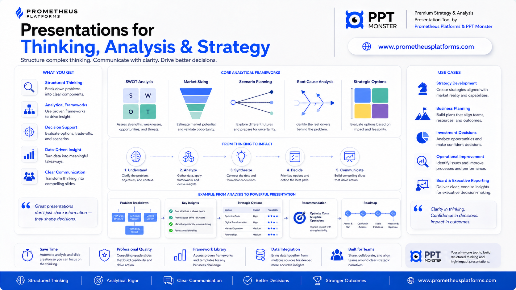 Strategy thinking example