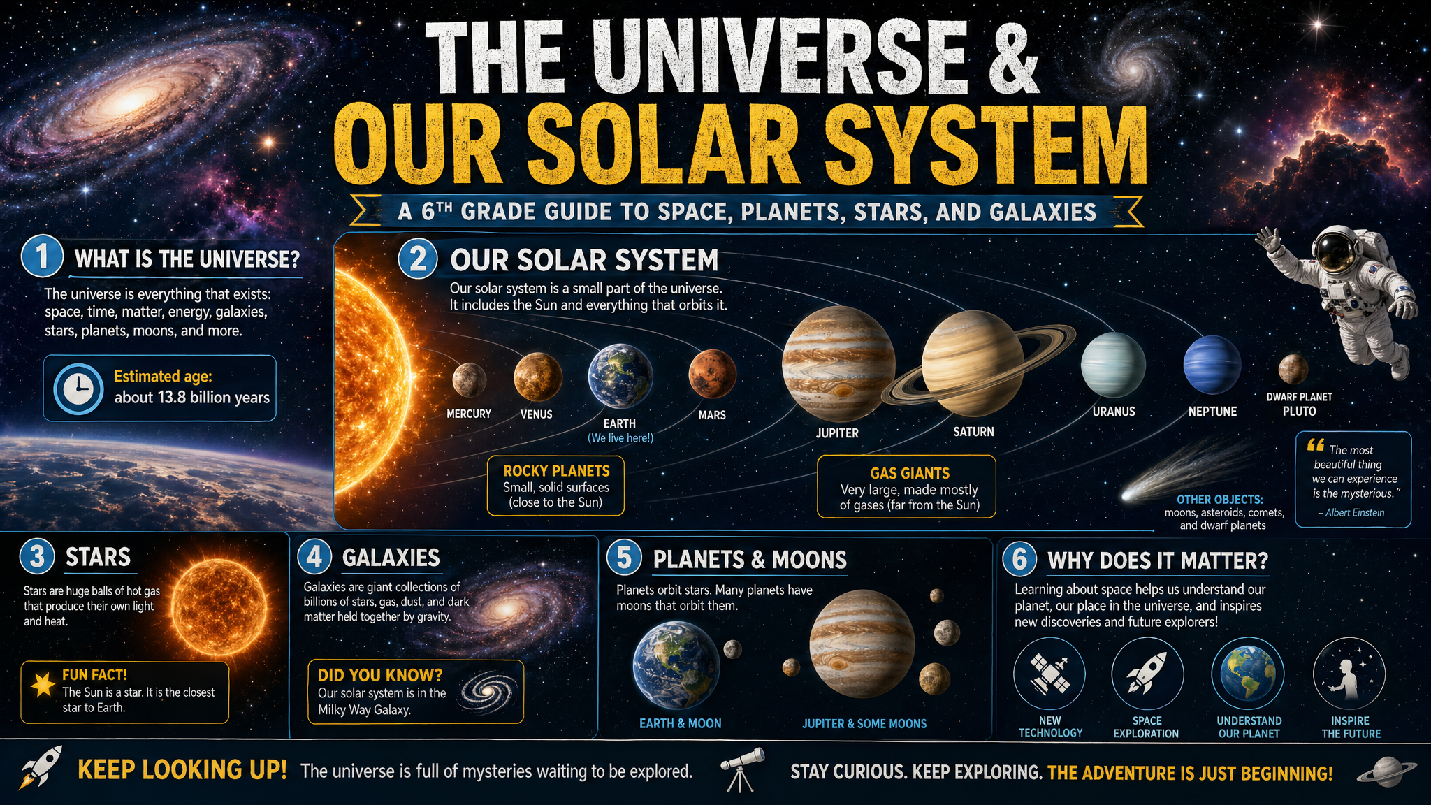 The Universe showcase example